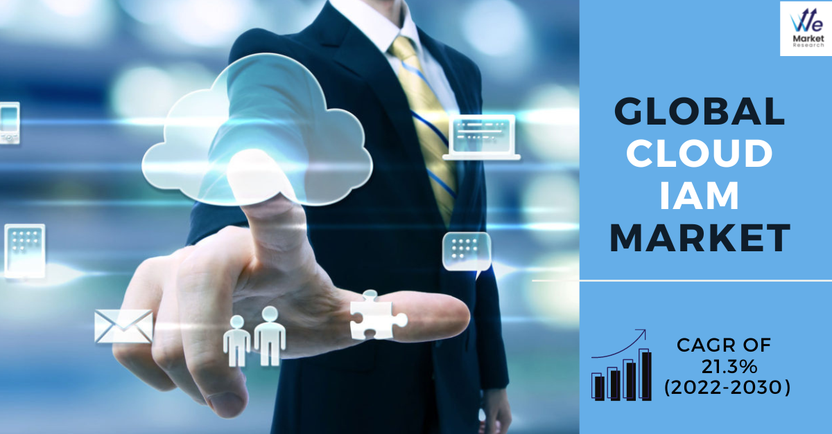 Cloud IAM Market Set to Reach $20.72 Billion by 2030 as Security and Compliance Drive Adoption